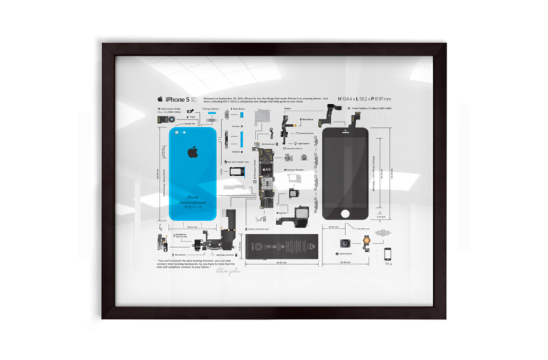 iPhone 5C