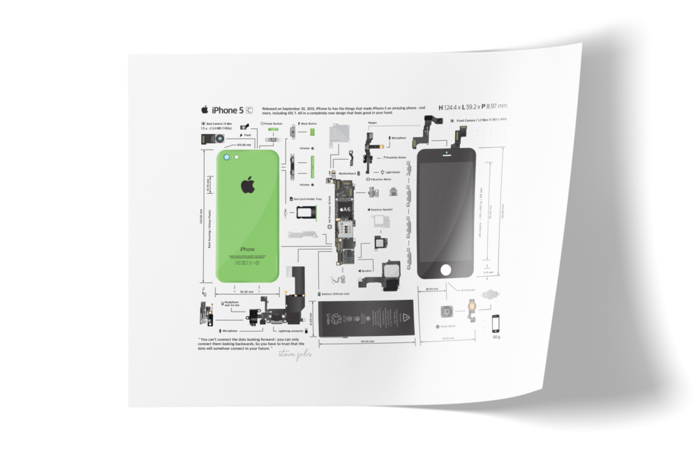 iPhone 5C (affiche) – Image 5